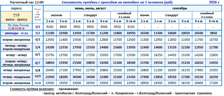 Гостевой дом «Ношен» цены